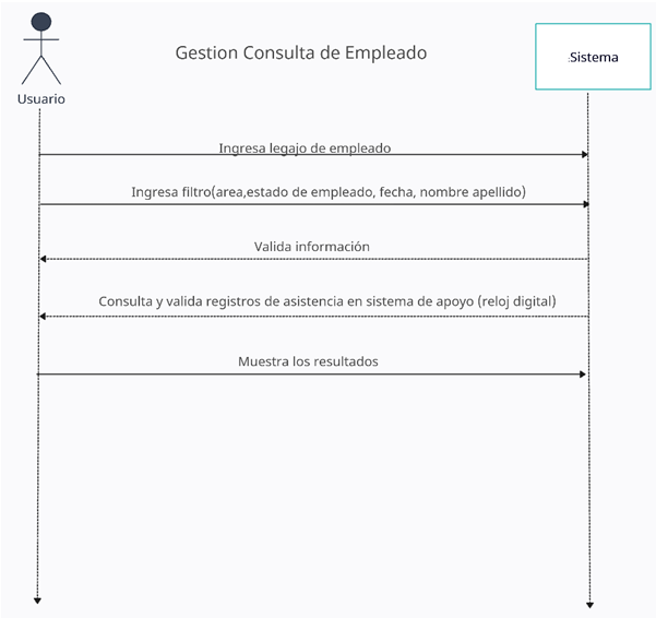 Organigrama