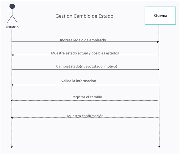 Organigrama