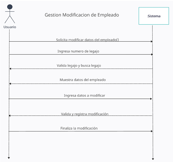 Organigrama