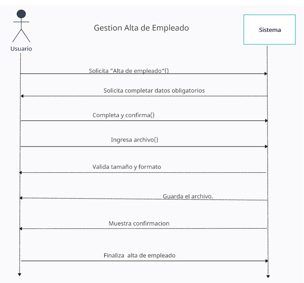 Organigrama