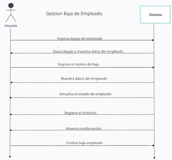 Organigrama