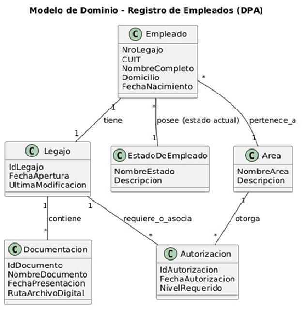 Organigrama