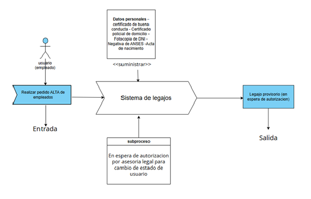 Organigrama