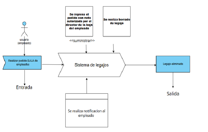 Organigrama