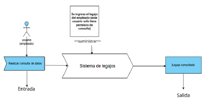 Organigrama